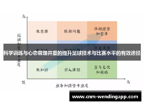 科学训练与心态管理并重的提升足球技术与比赛水平的有效途径