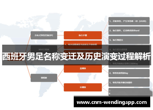 西班牙男足名称变迁及历史演变过程解析