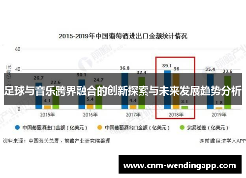 足球与音乐跨界融合的创新探索与未来发展趋势分析