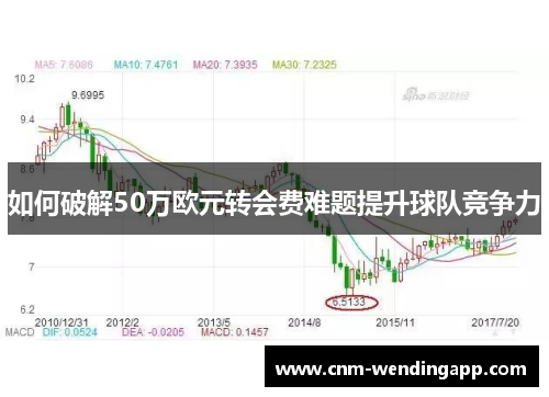 如何破解50万欧元转会费难题提升球队竞争力