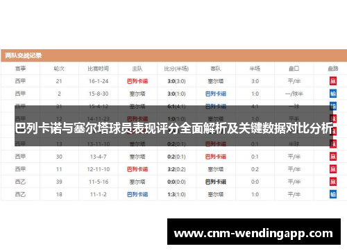 巴列卡诺与塞尔塔球员表现评分全面解析及关键数据对比分析