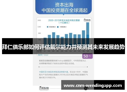 拜仁俱乐部如何评估戴尔能力并预测其未来发展趋势