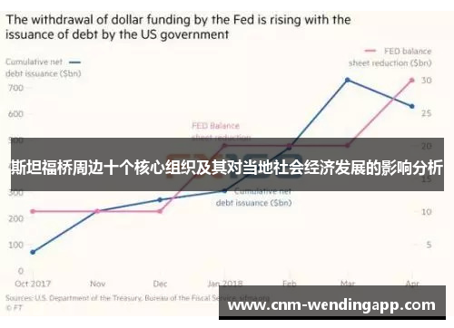 斯坦福桥周边十个核心组织及其对当地社会经济发展的影响分析 斯坦福桥周边十个核心组织及其对当地社会经济发展的影响分析