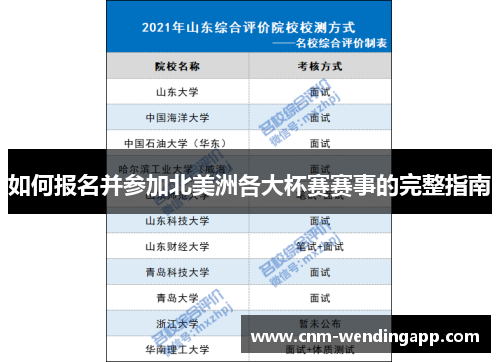 如何报名并参加北美洲各大杯赛赛事的完整指南