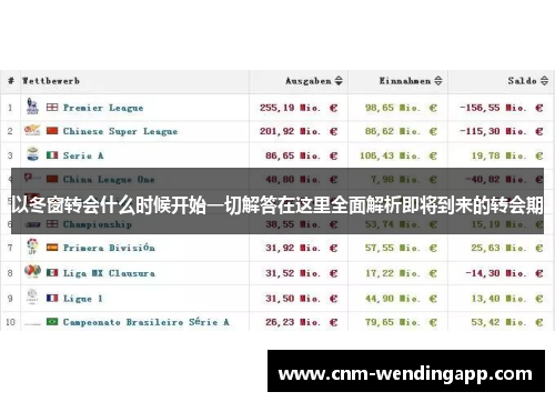 以冬窗转会什么时候开始一切解答在这里全面解析即将到来的转会期