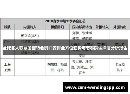全球各大联赛冬窗转会时间安排全方位趋势与节奏解读深度分析报告