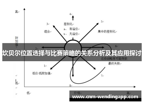 坎贝尔位置选择与比赛策略的关系分析及其应用探讨