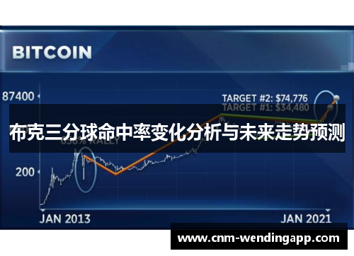 布克三分球命中率变化分析与未来走势预测