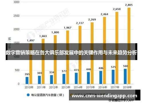 数字营销策略在各大俱乐部发展中的关键作用与未来趋势分析