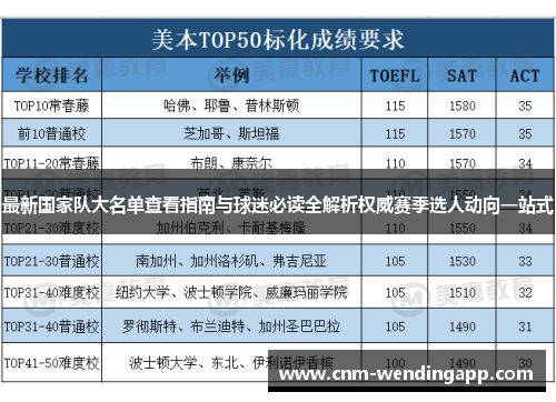 最新国家队大名单查看指南与球迷必读全解析权威赛季选人动向一站式 最新国家队大名单查看指南与球迷必读全解析权威赛季选人动向一站式