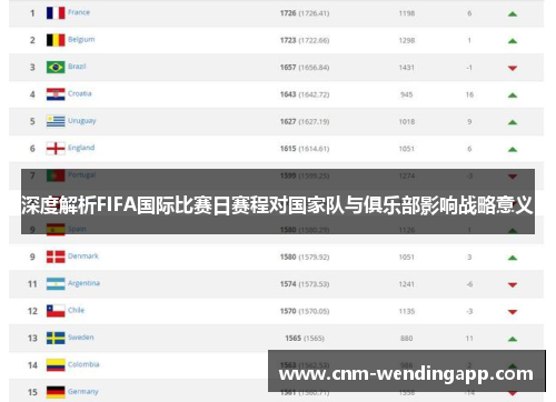 深度解析FIFA国际比赛日赛程对国家队与俱乐部影响战略意义