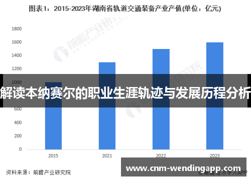 解读本纳赛尔的职业生涯轨迹与发展历程分析